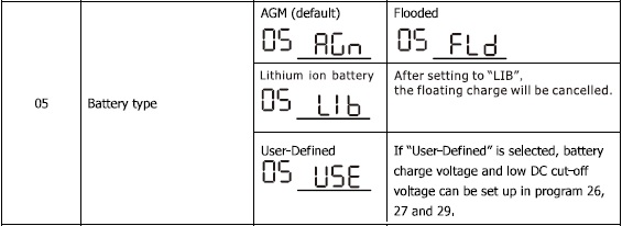 POW-HVM4.5K, Settings Item N5
